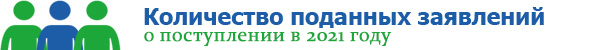 Количество поданных заявлений о поступлении в РМАТ в 2020 году