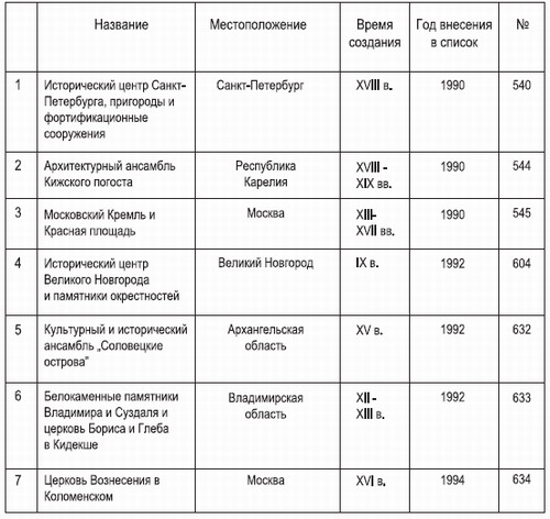 Туризм как бизнес и народная дипломатия, статья первого проректора РМАТ Евгения Трофимова