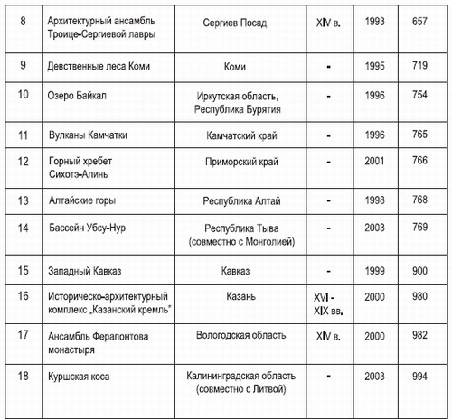 Туризм как бизнес и народная дипломатия, статья первого проректора РМАТ Евгения Трофимова