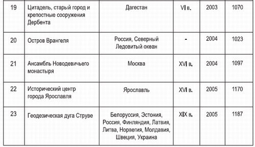 Туризм как бизнес и народная дипломатия, статья первого проректора РМАТ Евгения Трофимова