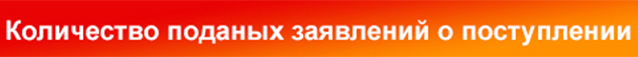 Количество поданных заявлений о поступлении в РМАТ в 2020 году